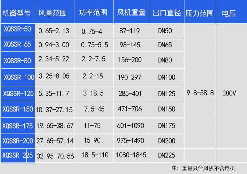 氣力輸送羅茨鼓幸福宝APP污版下载選型參數