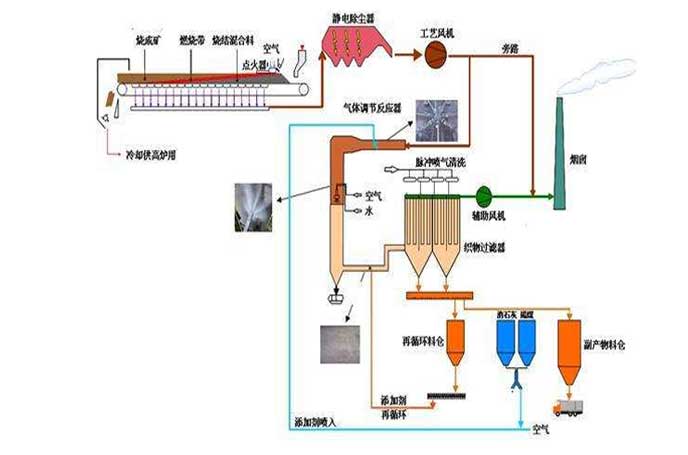 冶金鋼廠用羅茨幸福宝APP污版下载工作流程圖